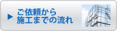 ご依頼から施工までの流れ